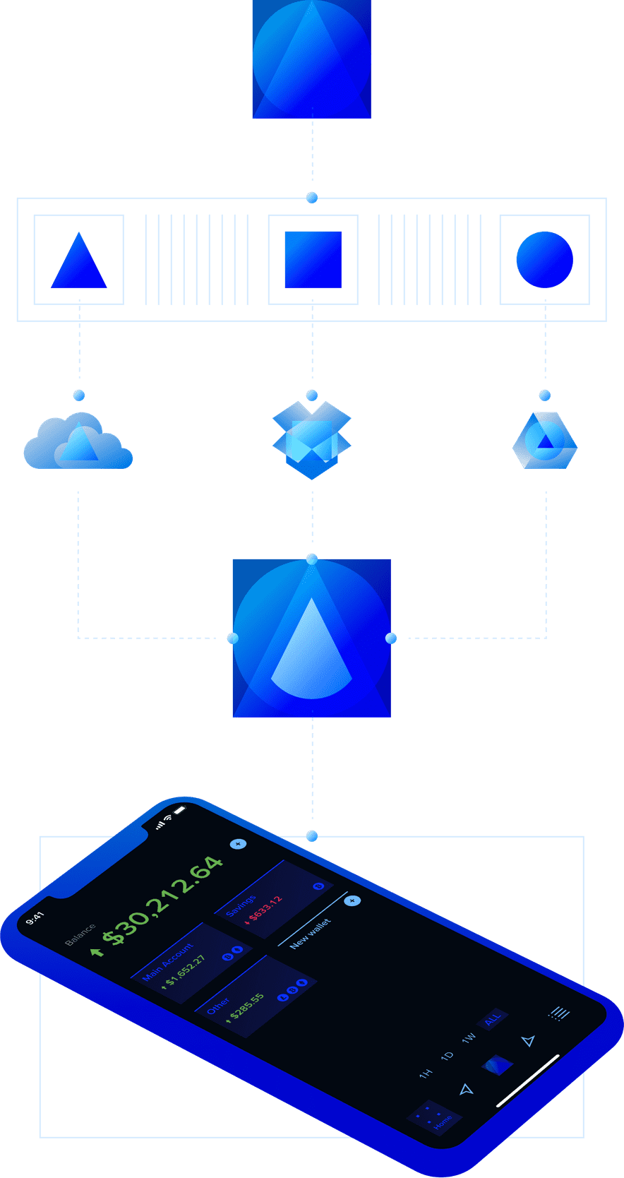 Keyruptive Schema